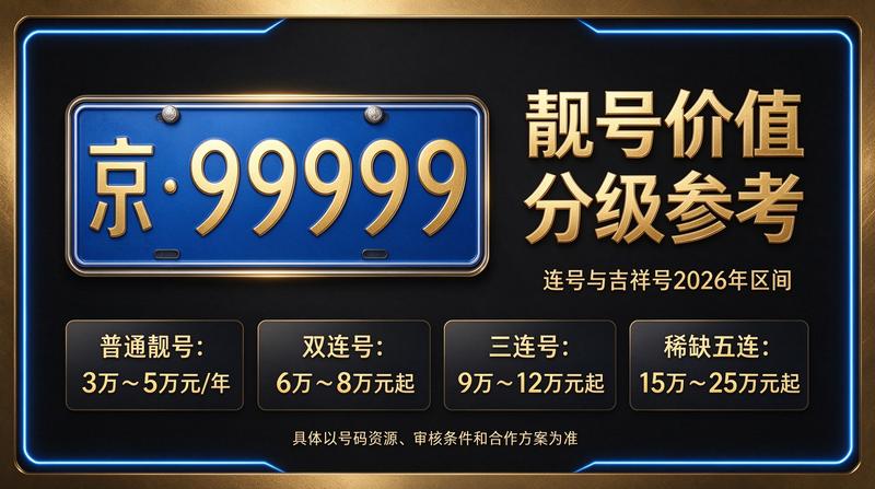 2026年北京租电车指标五年多少钱实景图